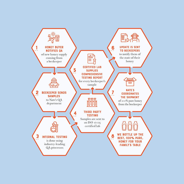 Nate's Raw Manuka Honey New Zealand MGO 263+ | UMF Certified 10+ | 17.6 oz Jar