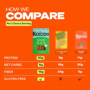 Kaizen Low Carb Keto Pasta Fusilli - High Protein (20g), Gluten-Free, Keto-Friendly (6g Net), Plant-Based Lupini Noodles made w/High Fiber Lupin Flour - 8 ounces (Pack of 3)