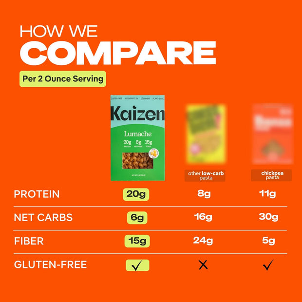 Kaizen Low Carb Keto Pasta Fusilli - High Protein (20g), Gluten-Free, Keto-Friendly (6g Net), Plant-Based Lupini Noodles made w/High Fiber Lupin Flour - 8 ounces (Pack of 3)