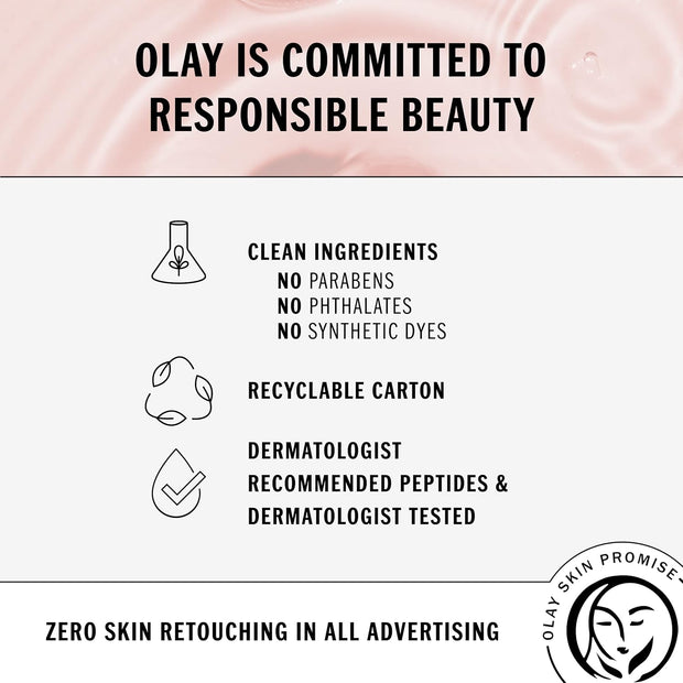 Olay Face Moisturizer, Anti-Aging Night Cream for Women - Fragrance-Free Skin Care, Instant Hydration, Anti-Wrinkle, Reduces Fine Lines, Exfoliates, Smooths Texture - Niacinamide, Amino Pepitde, 1.7Oz