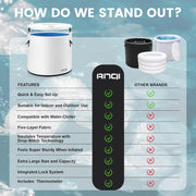 XXL Cold Plunge Tub for Athletes, Compatible with Water Chillers, 224-Gallon Inflatable Ice Bath Tub with Insulated Lid, Thermometer, Water-Absorbent Mat, Portable Ice Pod for Cold Water Therapy