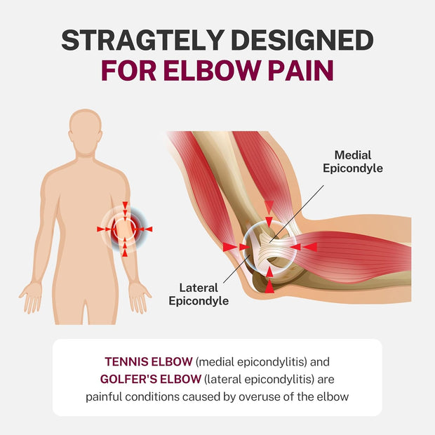 Tennis Elbow Brace for Men Women with 2 Contoured Gel Pads, Breathable Knitted Fabric, Non Slip, Compression Sleeve for Golfer's, Tennis Elbow Pain Relief, 1 Pack, Size M