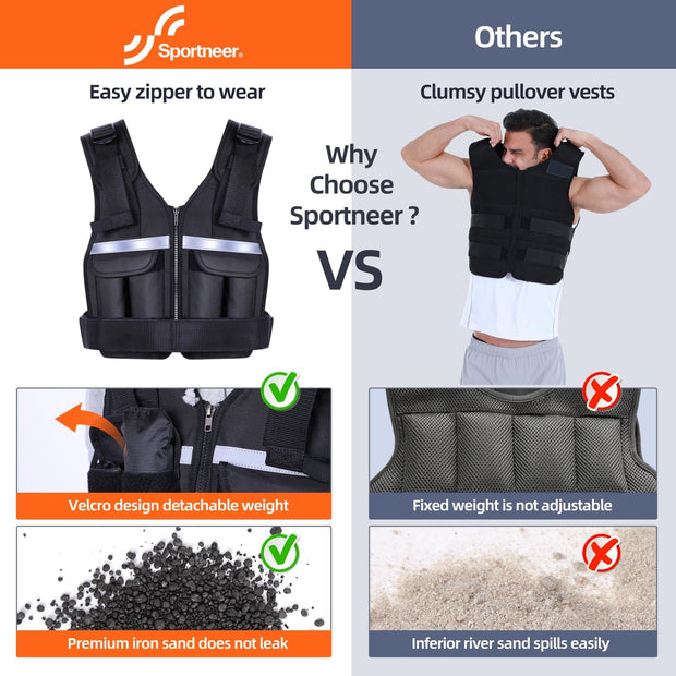 Sportneer Adjustable Weighted Vest Weights: 2-18 lbs/2-40 lbs Washable Weight Vest 16 In 1 Fast Adjust Rucking Vest for Women and Men Home Gym Workout Fitness Strength Training Vests