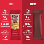 Munk Pack Cinnamon Roll Probiotic Protein Bars Stocking Stuffers | 10g Plant Protein, 1g Sugar, 6g Fiber | Diabetic-Friendly Ideal Breakfast Bars - On-the-Go Snacks, Gluten-Free, Non-GMO | 12 Count