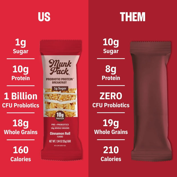 Munk Pack Cinnamon Roll Probiotic Protein Bars Stocking Stuffers | 10g Plant Protein, 1g Sugar, 6g Fiber | Diabetic-Friendly Ideal Breakfast Bars - On-the-Go Snacks, Gluten-Free, Non-GMO | 12 Count