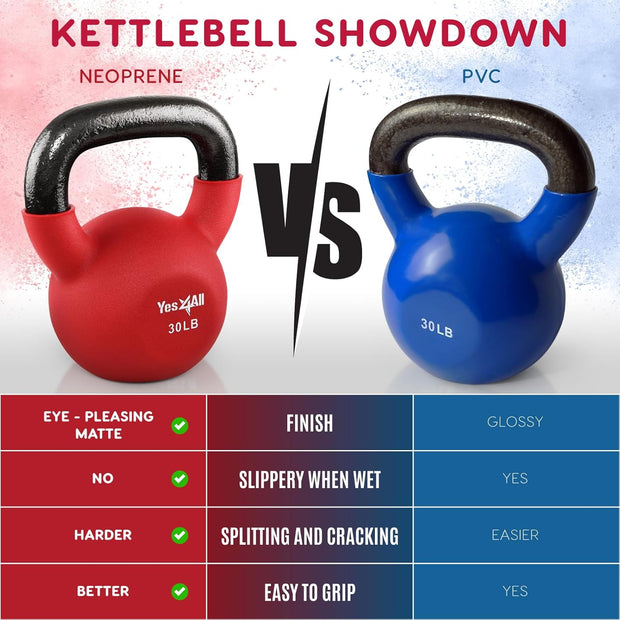 Yes4All Neoprene Coated & Kettlebell Sets - Hand Weights for Home Gym & Dumbbell Weight Set training 50 lb