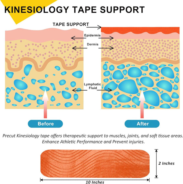 Kinesiology Tape Precut 3 Rolls, Athletic Sports Tape for Muscle Joints Support, 60 Strips for Knee Ankle Shoulder Wrist, Latex Free and Water Resistant, Pink