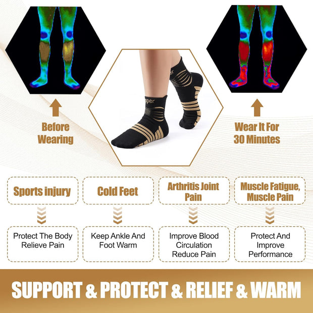 NEENCA Copper Compression Socks, Medical Ankle Support Socks for Injury Recovery & Pain Relief, Sport Protection, Women & Men Circulation, Swelling, Runner, Travel, Pregnancy, Flying—1 Pair, 20-30mmHg