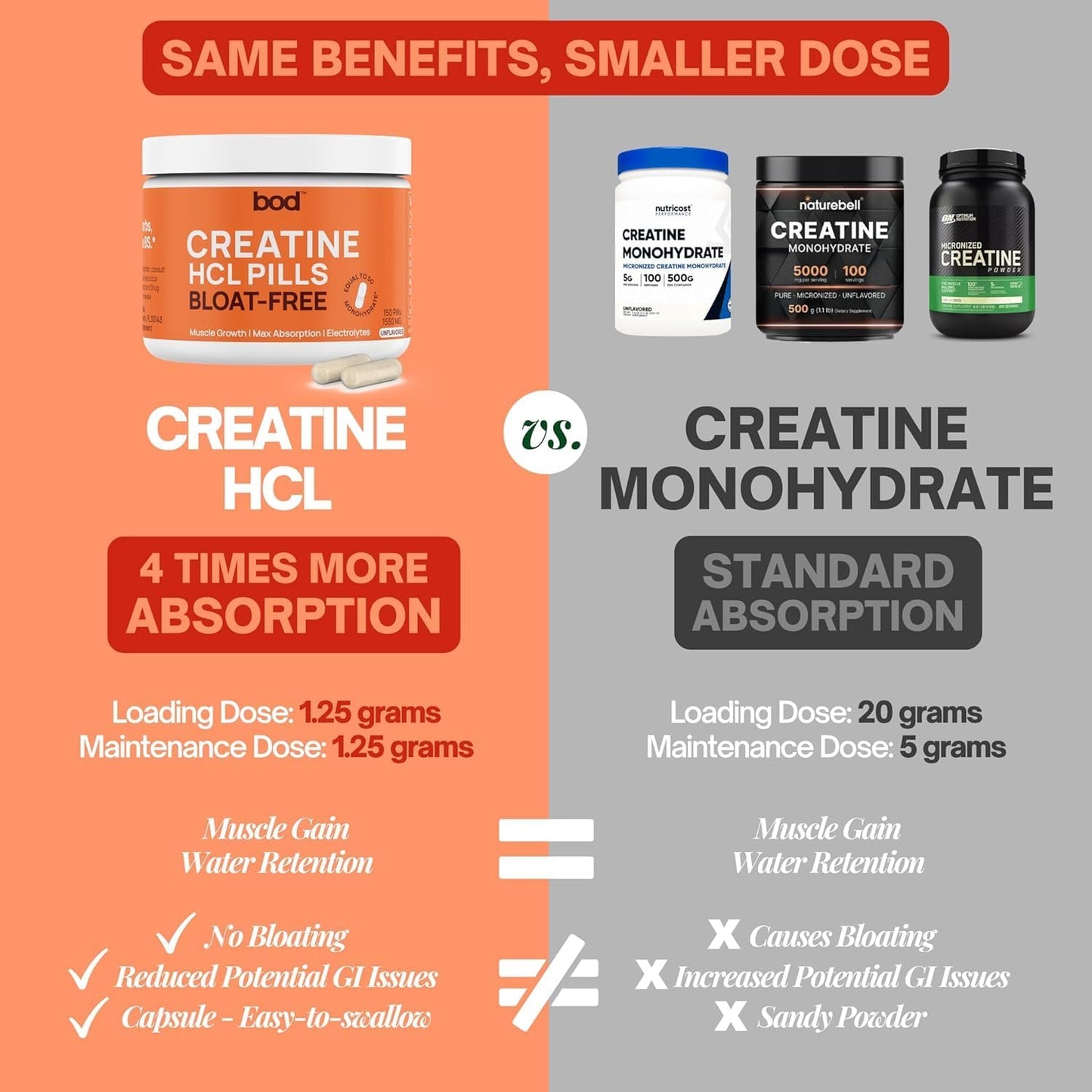 Creatine HCL Pills - Muscle Growth, Endurance, No Bloat, No Load, Not Flavored | Monohydrate Micronized Alternative, Creatine for Women and Men, Vegan, Creatina HCL, 150 Capsules