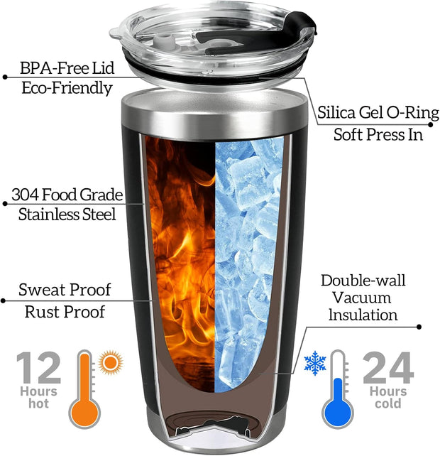 Personalized Stainless Steel Photo Coffee Tumbler Mug - 20oz Custom Gift for Christmas, Anniversary, Birthday