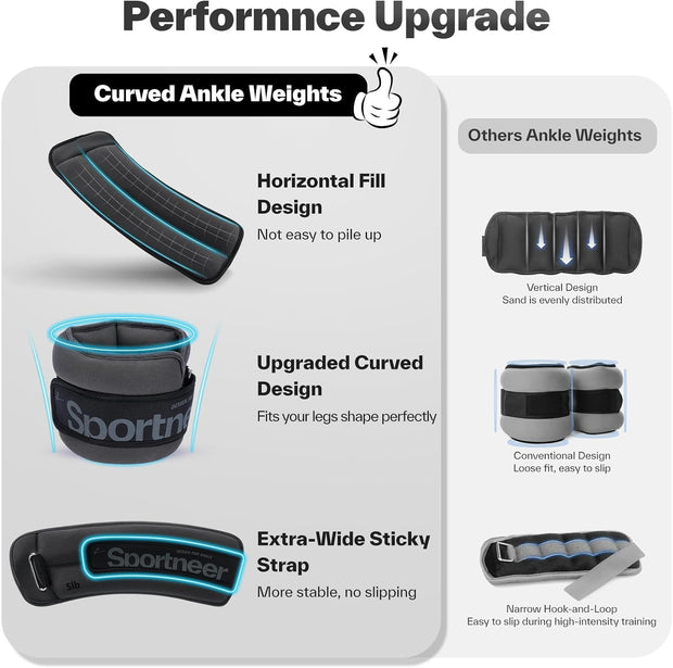 Sportneer Ankle Weights 0.5/1/2/3/5 LBS 1 Pair Wrist Leg Arm Weights for Women Men Kids Child with Adjustable Straps, Strength Weighted for Jogging Running Walking Fitness Gym Workout