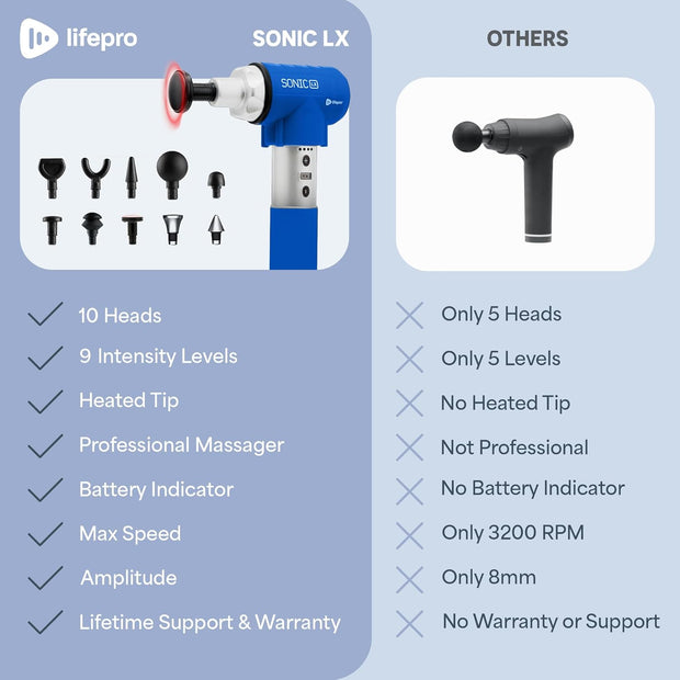 LifePro Sonic LX Athletic Heated Massage Gun – Deep Tissue Portable Massager for Muscle Recovery - 9 Speed & 10 Heads Massage Gun - Rechargeable Percussion Massager for Athletes & Sports Enthusiasts