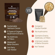Real Mushrooms Organic Hot Chocolate Mix with Reishi, Turkey Tail, Chaga, Shiitake, Maitake – Cacao Powder Organic Mushroom– 5 Defenders Mushroom Cacao Powder, Vegan, Gluten-Free, 15 Servings