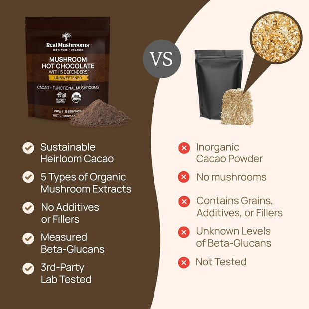 Real Mushrooms Organic Hot Chocolate Mix with Reishi, Turkey Tail, Chaga, Shiitake, Maitake – Cacao Powder Organic Mushroom– 5 Defenders Mushroom Cacao Powder, Vegan, Gluten-Free, 15 Servings