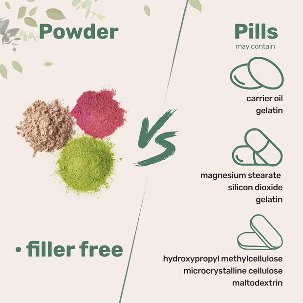 Xanthan Gum Powder, 2lb (32oz) | Premium Quality for Keto & Gluten-Free Baking | Unflavored Thickening Agent for Cooking & Baking | Non-GMO, Vegan Friendly