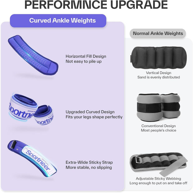 Sportneer Ankle Weights 0.5/1/2/3/5 LBS 1 Pair Wrist Leg Arm Weights for Women Men Kids Child with Adjustable Straps, Strength Weighted for Jogging Running Walking Fitness Gym Workout