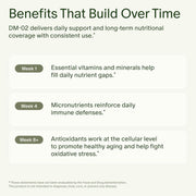 Seed DS-01 Daily Synbiotic & DM-02 Daily Multivitamin Bundle - Probiotic and Multivitamin for Women and Men - Vegan - 30-Day Supply