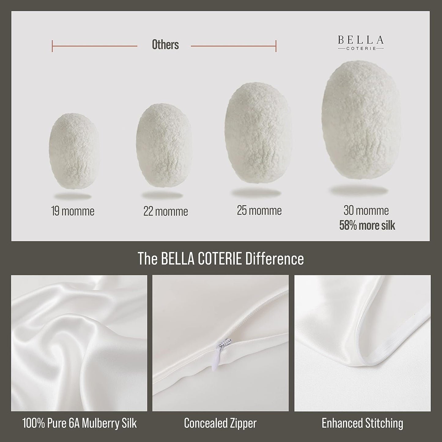 Bella Coterie Luxury Silk Pillowcase for Hair and Skin | 30 Momme | 100% Pure 6A Mulberry Silk | Super Soft | Perfectly Plush [Queen, White]