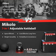 Mikolo Kettlebell, 7-in-1 Adjustable Kettlebell with 7 Weight Levels (3.5-22.5lbs), Die-Cast Aluminum and ABS Material, Quick Adjustment Weights with Safety Locking System for Full Body Strength