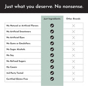 Protein Powder Made with 100% Grass Fed, Non Denatured Whey | Four Different Protein Sources from Organic Whole Food Ingredients | 12 Servings | 22g Protein (12 Servings, Sample Variety Pack)