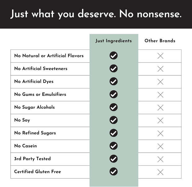 Protein Powder Made with 100% Grass Fed, Non Denatured Whey | Four Different Protein Sources from Organic Whole Food Ingredients | 12 Servings | 22g Protein (12 Servings, Sample Variety Pack)