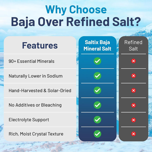 Saltix Baja Mineral Sea Salt – Fine Grind, 8 oz (1/2 lb), 160+ Servings – 100% Natural & Unrefined, Hand-Harvested from the Sea of Cortez – Mineral Rich, Low Sodium, Perfect for Cooking, Finishing & Hydration