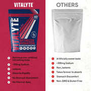 Vitalyte Electrolyte Powder Drink Mix, Isotonic Electrolyte Hydration Mix, Gluten Free Post Workout Powder Mix, Pack of 1, 35 oz., Cranberry Frost Flavor