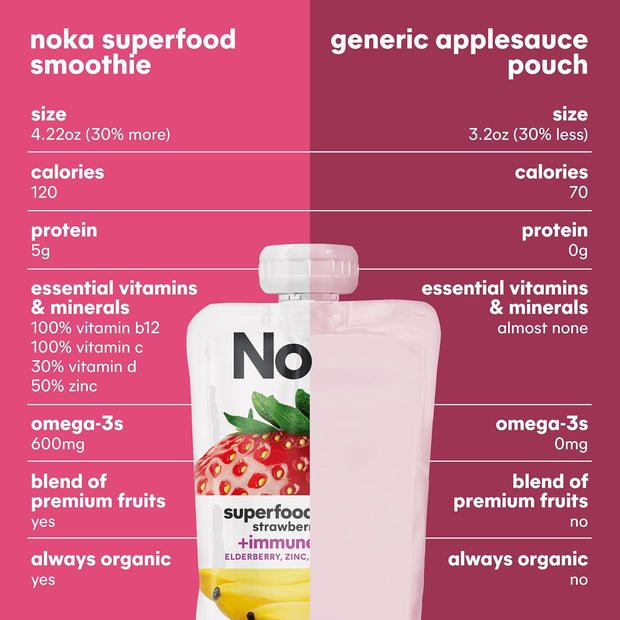 Noka Organic Superfood Fruit Smoothie Pouches, Strawberry Banana with Immune Support, Healthy Snacks with Elderberry, Vitamin C, Flax Seed and Plant Protein, Gluten Free, Vegan, 4.22 oz (12 Pack)