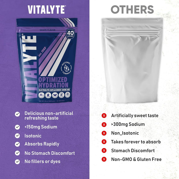 Vitalyte Electrolyte Powder Drink Mix, Isotonic Electrolyte Hydration Mix, Gluten Free Post Workout Powder Mix, Pack of 1, 35 oz., Cranberry Frost Flavor