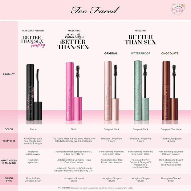 Too Faced Better Than Sex Volumizing Mascara | Volume, Length + Peptides