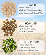 Palouse Brand Certified Glyphosate Residue Free Chickpeas | Garbanzo Beans | 25 LBS | Family Farmed in Washington State | Non-GMO Project Verified | Kosher Parve | USA Grown | Field Traced