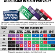POWER GUIDANCE Pull Up Assist Bands - Stretch Resistance Band - Mobility Band - Powerlifting Bands - by Perfect for Body Stretching, Powerlifting, Resistance Training