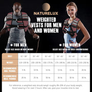 Weighted Vest Men or Women - 5/10/15/20/25/30lbs Weights with Reflective Stripe, Weighted Vest for Workout Equipment for Strength Training Running - Walking Weight Loss