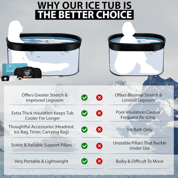 XL Oval Ice Bath Tub for Athletes with Cover by Brisk Bear - Extra Large Cold Plunge Tub for Recovery - Ice Bath Plunge Pool with Digital Timer - Cold Plunge to Soothe Muscles - Black Ice Tub