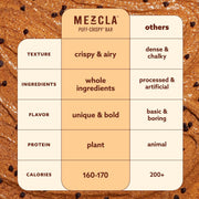 Mezcla Puff Crispy Protein Bars, Gluten Free & Vegan Protein Bars, 10g Protein, Alt for Crispy Rice Treat, Granola Bars & Breakfast Bars, Healthy Snacks for Adults, Variety Pack, 8 Count