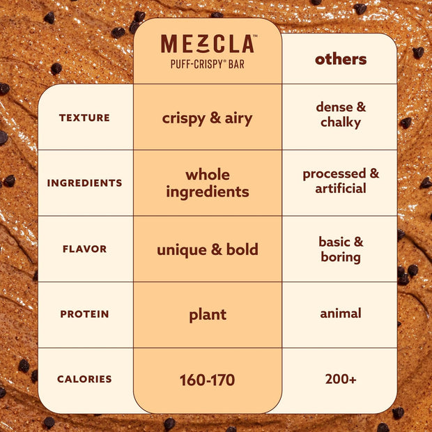 Mezcla Puff Crispy Protein Bars, Gluten Free & Vegan Protein Bars, 10g Protein, Alt for Crispy Rice Treat, Granola Bars & Breakfast Bars, Healthy Snacks for Adults, Variety Pack, 8 Count
