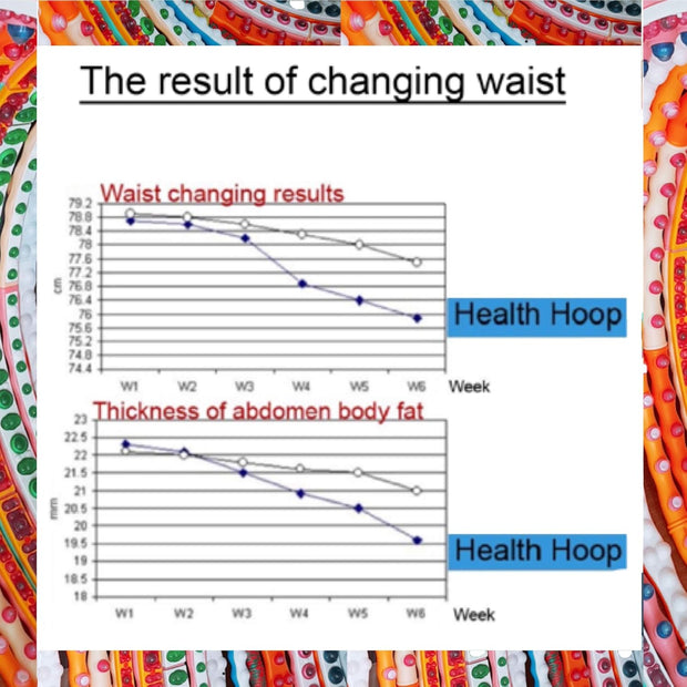 Weighted Fitness Hoop – 1.6kg (3.5lb) Cushioned Exercise Ring for Waist & Core Training, Soft EVA Foam Padding, Detachable 8-Section Design, Home Workout Equipment Made in Korea