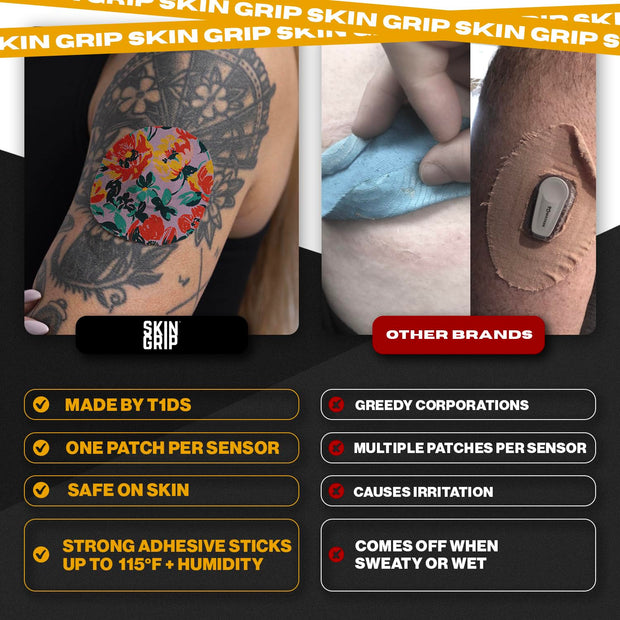 Skin Grip Adhesive Patches Compatible with Dexcom G7 & Stelo CGM – Waterproof & Sweatproof Cover for Continuous Glucose Monitor Sensor, Stays Secure for 10-15 Days – 20 Pack, Camo