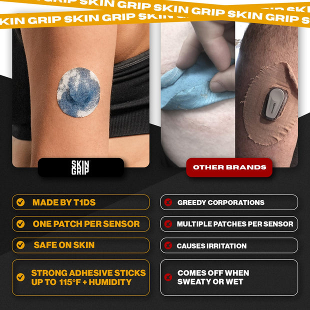 Skin Grip Adhesive Patches Compatible with Dexcom G7 & Stelo CGM – Waterproof & Sweatproof Cover for Continuous Glucose Monitor Sensor, Stays Secure for 10-15 Days – 20 Pack, Camo