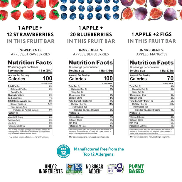 That’s it. Variety, 100% Natural Real Fruit Bar, High Fiber Vegan, Gluten Free Healthy Snack, Paleo for Children & Adults, Non GMO No Added Sugar (Blueberry, Strawberry, Fig) (36 Pack)