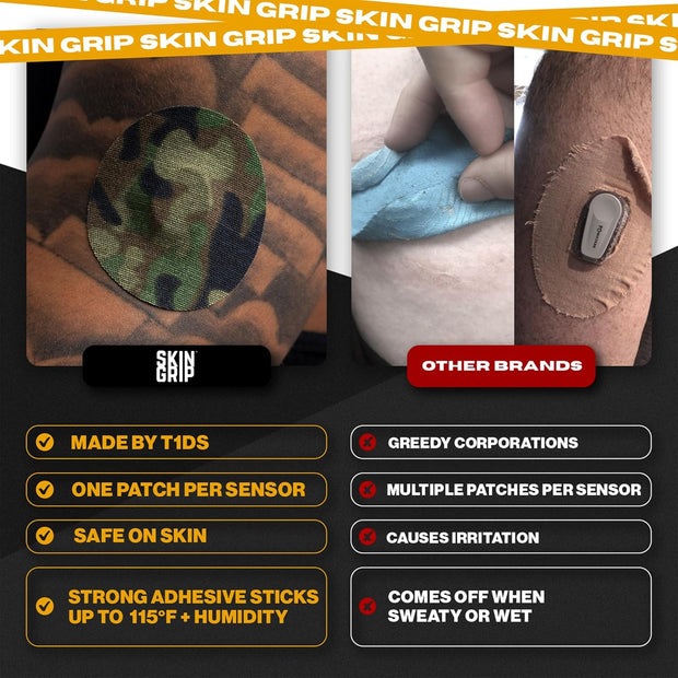 Skin Grip Adhesive Patches Compatible with Dexcom G7 & Stelo CGM – Waterproof & Sweatproof Cover for Continuous Glucose Monitor Sensor, Stays Secure for 10-15 Days – 20 Pack, Camo