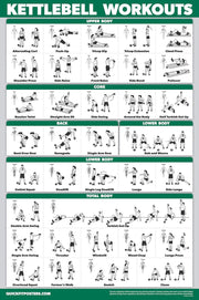 QUICKFIT Kettlebell Workout Exercise Poster | Illustrated Guide | Kettle Bell Routine (Laminated, 18" x 24")