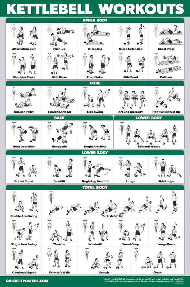 QUICKFIT Kettlebell Workout Exercise Poster | Illustrated Guide | Kettle Bell Routine (Laminated, 18" x 24")