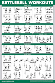 QUICKFIT Kettlebell Workout Exercise Poster | Illustrated Guide | Kettle Bell Routine (Laminated, 18" x 24")