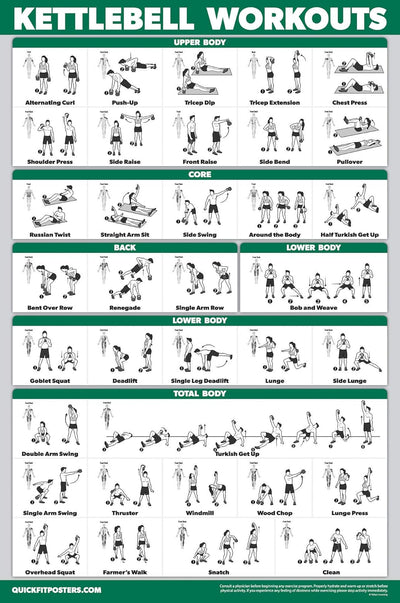 QUICKFIT Kettlebell Workout Exercise Poster | Illustrated Guide | Kettle Bell Routine (Laminated, 18" x 24")