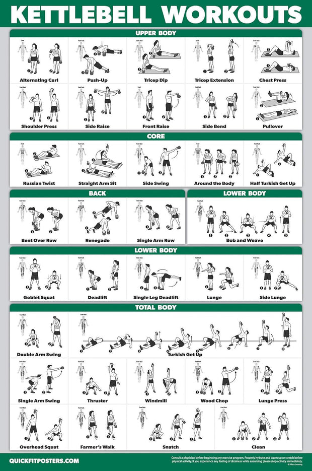 QUICKFIT Kettlebell Workout Exercise Poster | Illustrated Guide | Kettle Bell Routine (Laminated, 18" x 24")