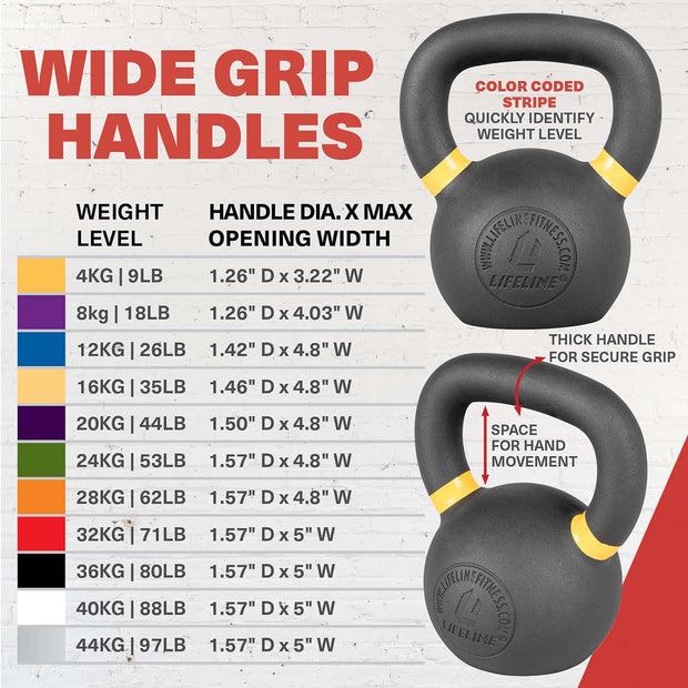 Lifeline Strength Training Kettlebell Weight for Home Gym, 40Kg Kettlebell