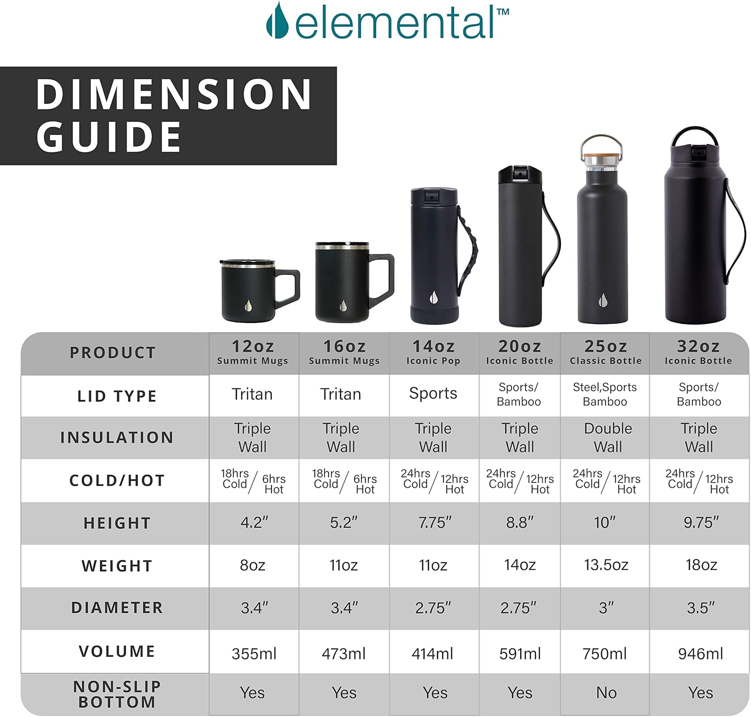 Elemental Insulated Coffee Mug - Triple-Wall Stainless Steel Summit Travel Cup for Hot and Cold Drinks - Thermal Coffee Mug with Lid and Handle for Camping, Office & Travel 12oz - Grey Speckle