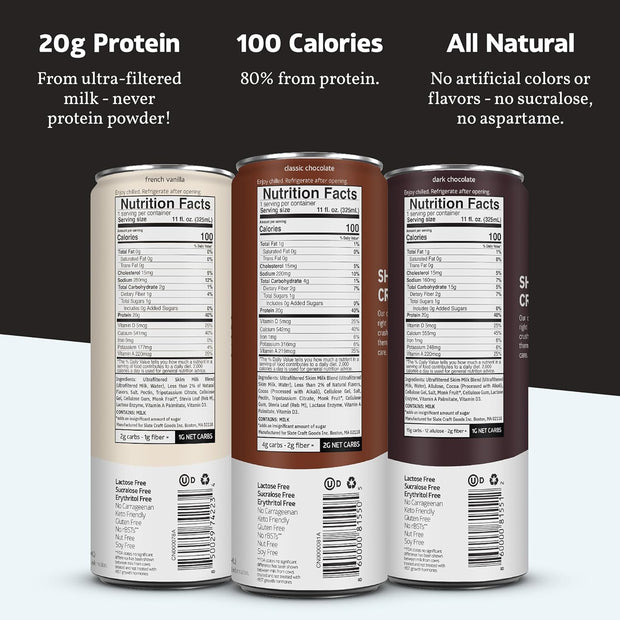 Slate Milk - High Protein Milk Shake - Core Variety Pack - Classic Chocolate, Dark Chocolate, French Vanilla - Lactose Free, 20g Protein, 1g Sugar, 100 Calories, 1-2g Net Carbs - 11 fl oz, 12 Cans