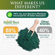 Sunlit Best Spirulina Powder Organic USDA - Chlorophyll, Fast Absorption, Blue-Green Spirulina Algae, Raw Vegan Protein - Non-GMO, Gluten Free Superfood Energy, Gut, Immune Support Supplement - 8 Oz